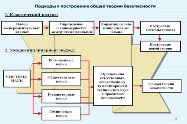 Кракен ссылка зайти