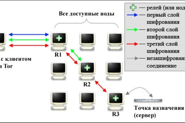 Ссылка на кракена для тора