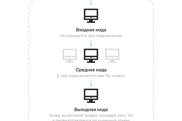 Ссылка на сайт гидра в тор браузере